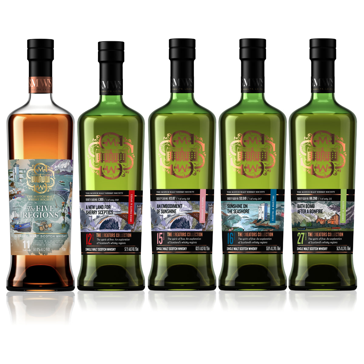 Available Whiskies